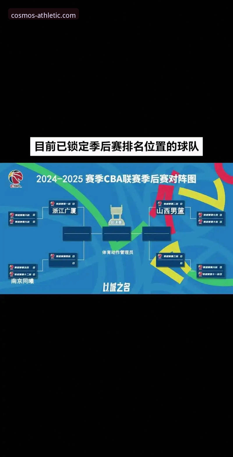 星空体育安卓版下载不了怎么办 如何像山西队一样在季后赛绝境翻盘?星空体育带你复盘G2关键战
